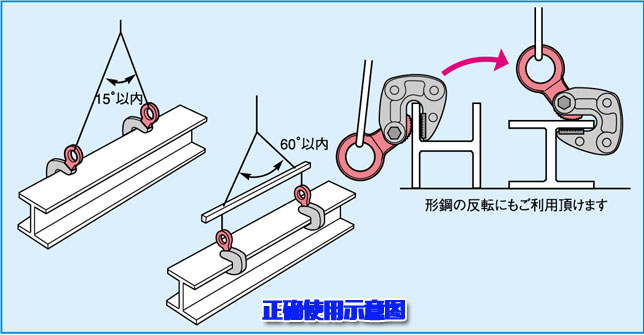 世霸HLC-S形钢吊钳正确使用吊装示意图 世霸HLC-S形钢吊钳正确使用吊装示意图