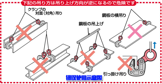 世霸HLC-S形钢吊钳错误使用吊装示意图 世霸HLC-S形钢吊钳错误使用吊装示意图
