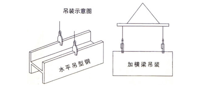 龙升LHC-V钢板吊具应用图