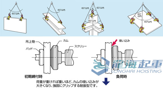 SCC-W螺旋式钢板吊夹具吊装