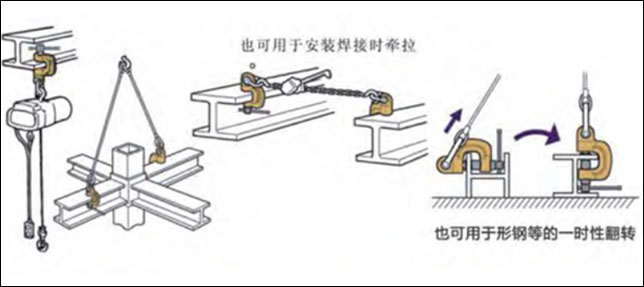 SJC世霸螺旋锁紧吊钳使用案例