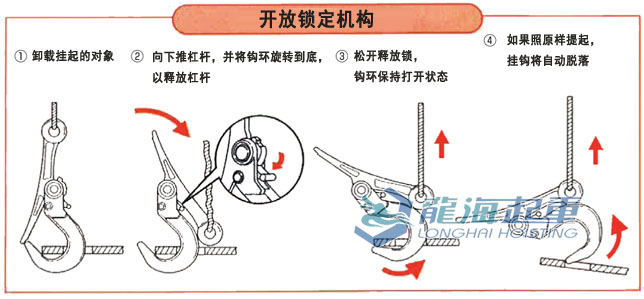 SLH-A钢板吊钩开锁示意图