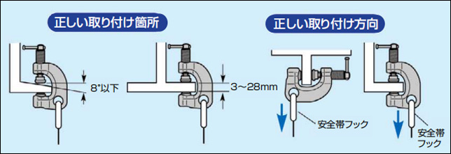 SSCC世霸螺旋锁紧吊钳正确使用方式