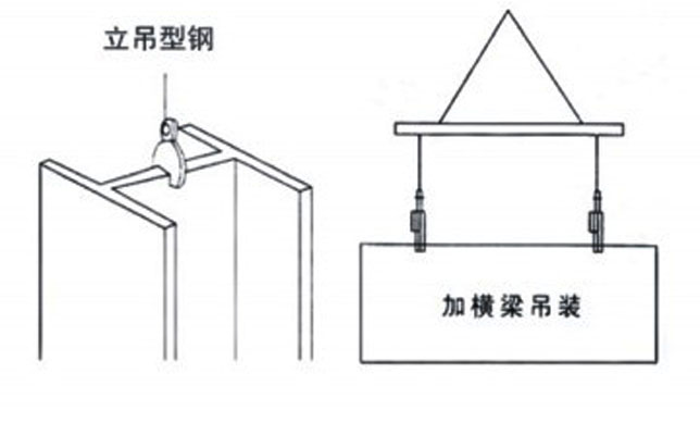 应用图