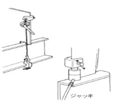 鹰牌SAS型钢板吊钳使用图例